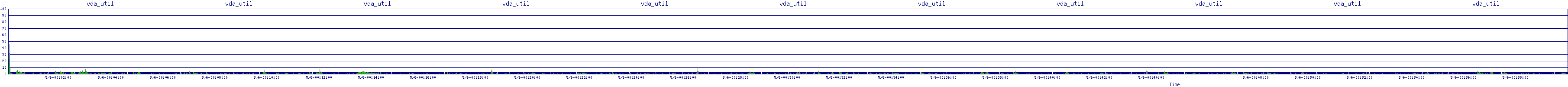 /2025/05/06/00/vda_util.png