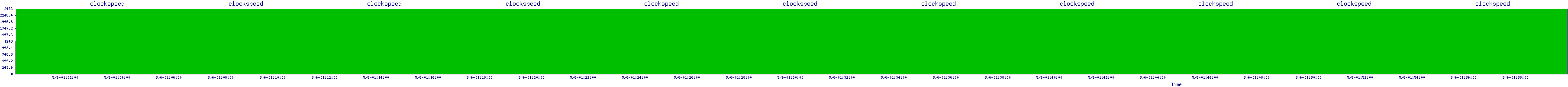 /2025/05/06/01/clockspeed.png