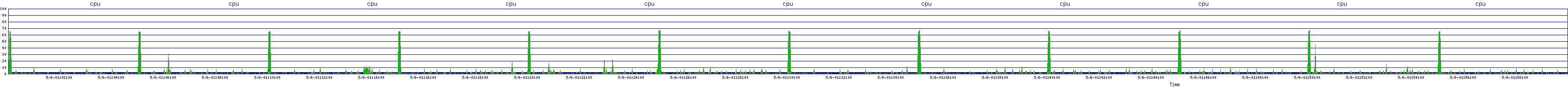 /2025/05/06/01/cpu.png
