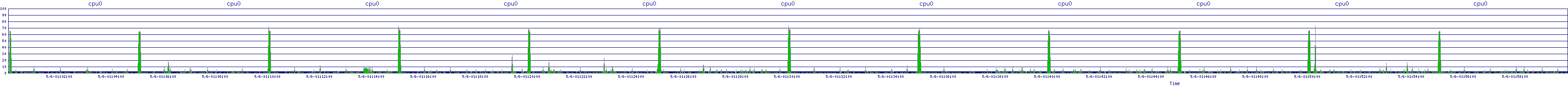 /2025/05/06/01/cpu0.png