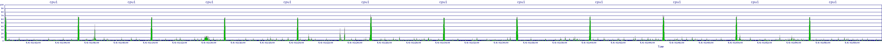 /2025/05/06/01/cpu1.png
