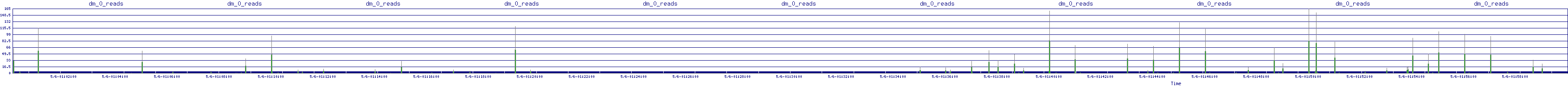 /2025/05/06/01/dm_0_reads.png