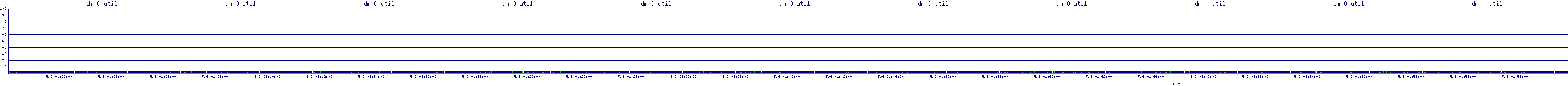 /2025/05/06/01/dm_0_util.png