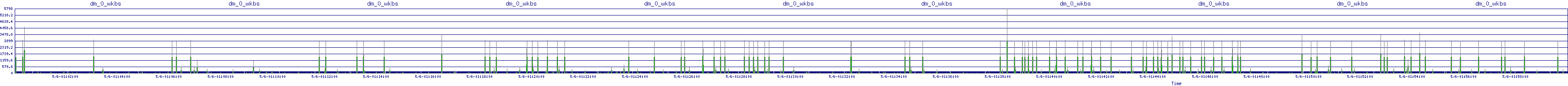 /2025/05/06/01/dm_0_wkbs.png