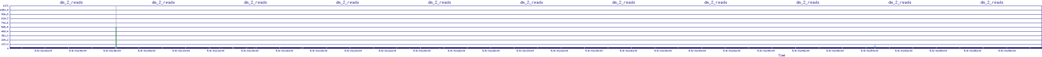 /2025/05/06/01/dm_2_reads.png