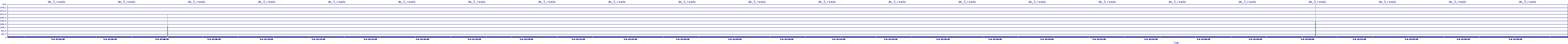 /2025/05/06/01/dm_3_reads.png