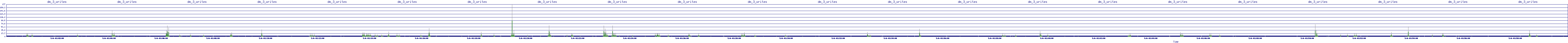 /2025/05/06/01/dm_3_writes.png