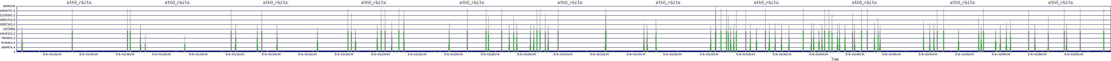 /2025/05/06/01/eth0_rbits.png