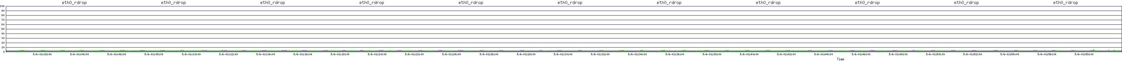 /2025/05/06/01/eth0_rdrop.png