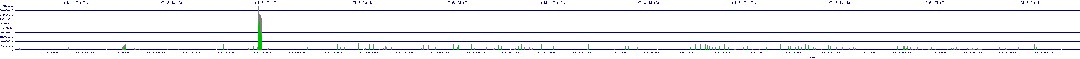 /2025/05/06/01/eth0_tbits.png