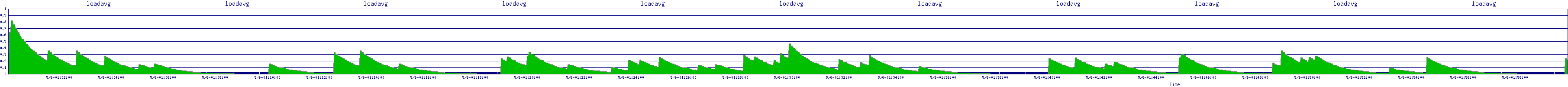 /2025/05/06/01/loadavg.png