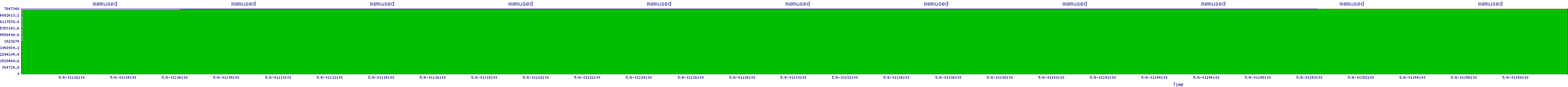 /2025/05/06/01/memused.png