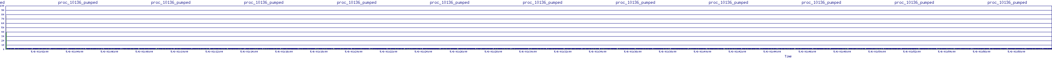 /2025/05/06/01/proc_10136_pumped.png