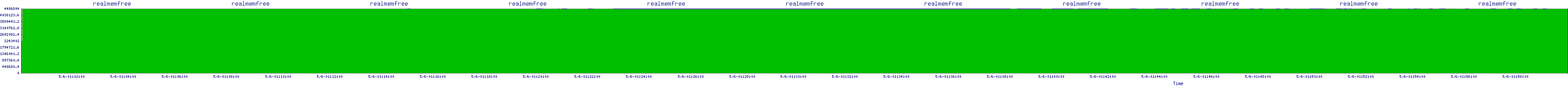 /2025/05/06/01/realmemfree.png