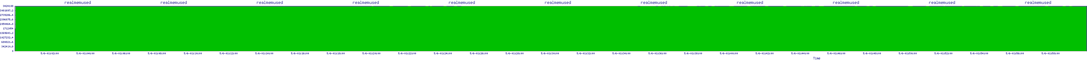 /2025/05/06/01/realmemused.png