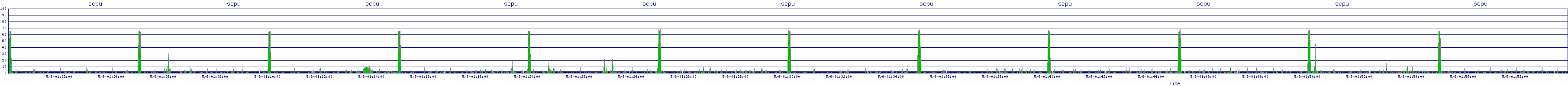 /2025/05/06/01/scpu.png