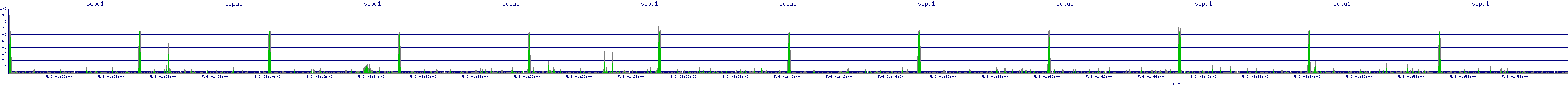 /2025/05/06/01/scpu1.png