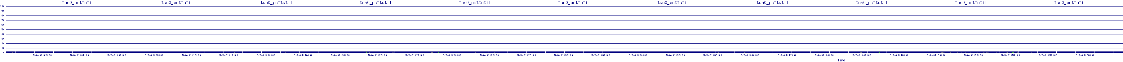 /2025/05/06/01/tun0_pcttutil.png