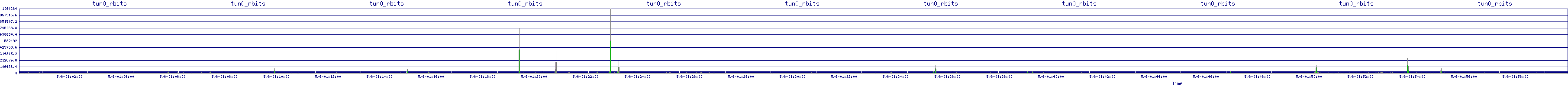 /2025/05/06/01/tun0_rbits.png