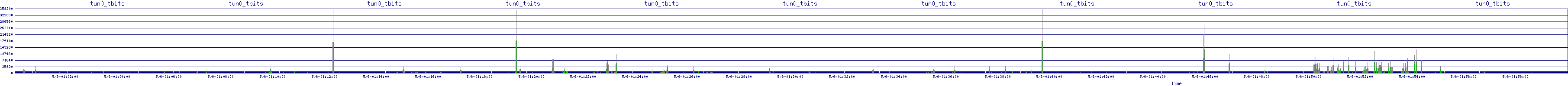 /2025/05/06/01/tun0_tbits.png