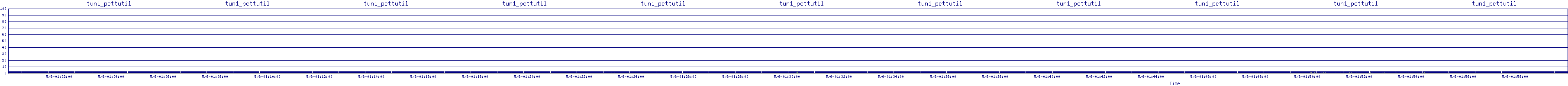 /2025/05/06/01/tun1_pcttutil.png