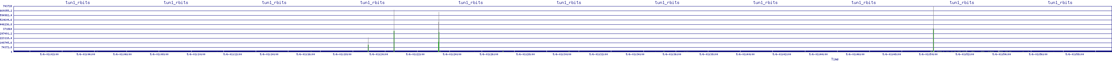 /2025/05/06/01/tun1_rbits.png