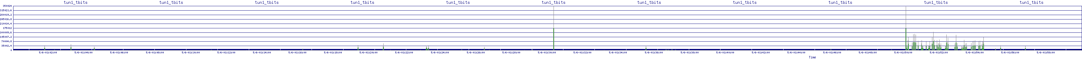 /2025/05/06/01/tun1_tbits.png