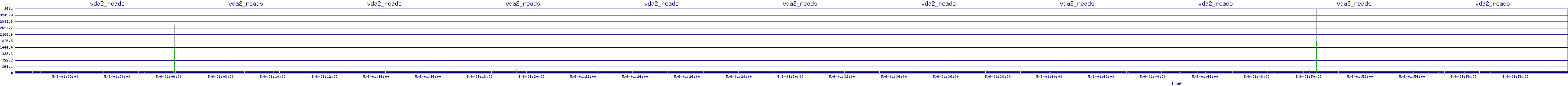 /2025/05/06/01/vda2_reads.png