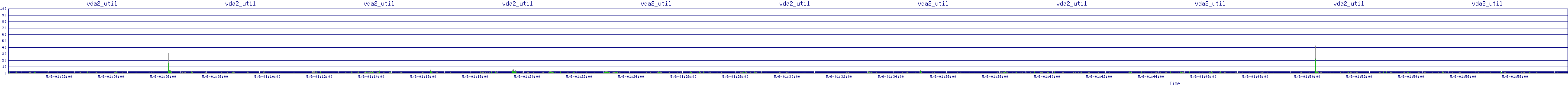 /2025/05/06/01/vda2_util.png
