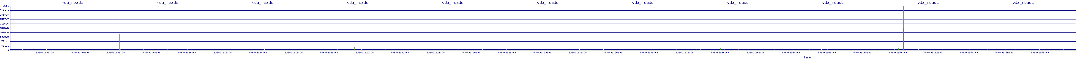 /2025/05/06/01/vda_reads.png