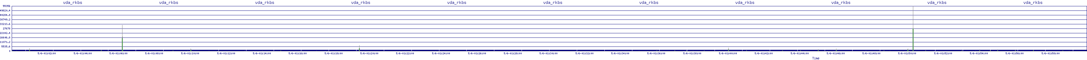 /2025/05/06/01/vda_rkbs.png