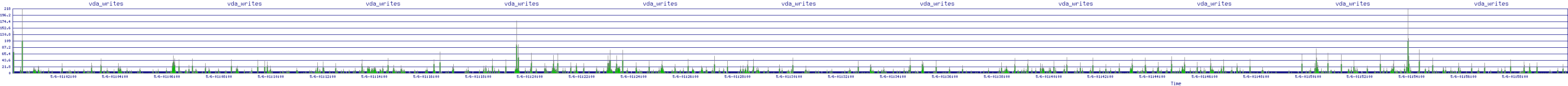 /2025/05/06/01/vda_writes.png