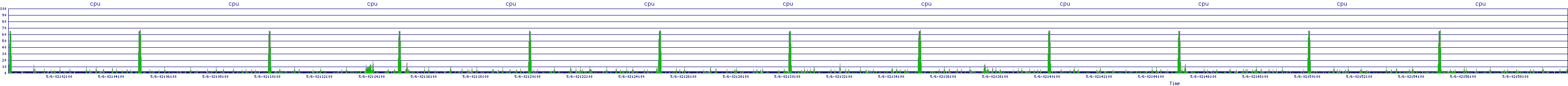 /2025/05/06/02/cpu.png