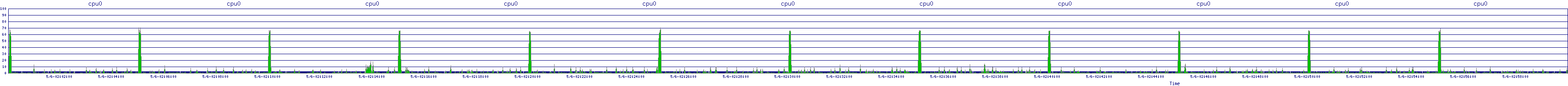 /2025/05/06/02/cpu0.png