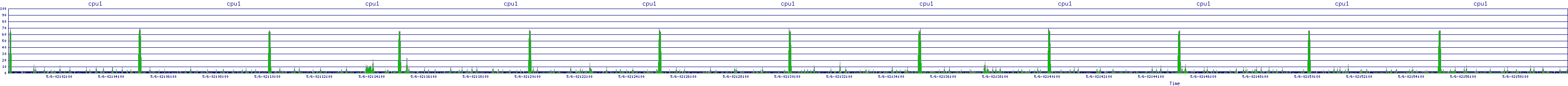 /2025/05/06/02/cpu1.png