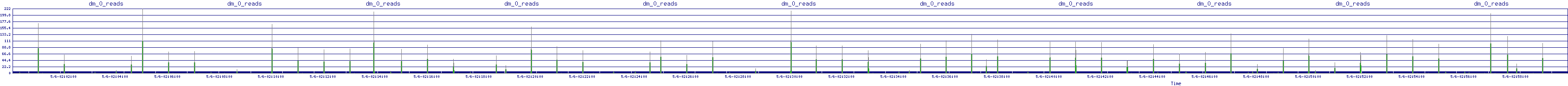 /2025/05/06/02/dm_0_reads.png
