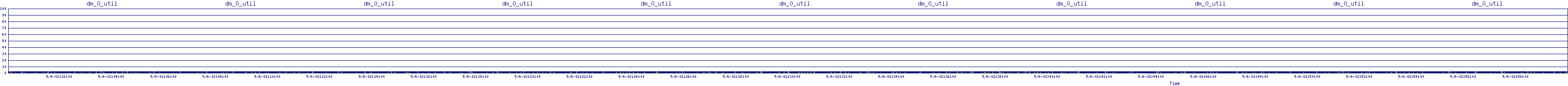 /2025/05/06/02/dm_0_util.png