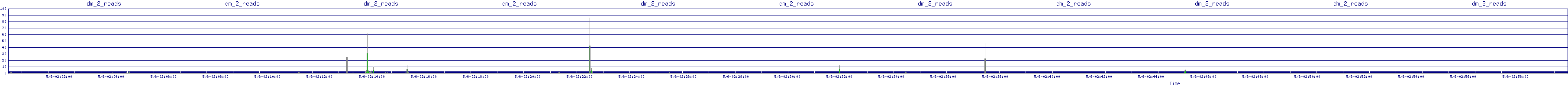 /2025/05/06/02/dm_2_reads.png