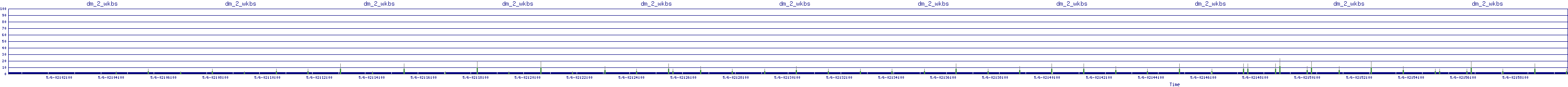 /2025/05/06/02/dm_2_wkbs.png