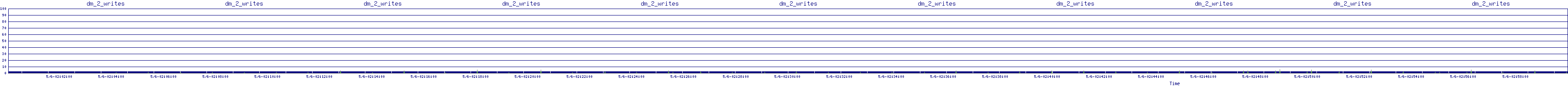 /2025/05/06/02/dm_2_writes.png