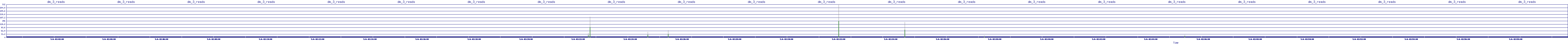 /2025/05/06/02/dm_3_reads.png