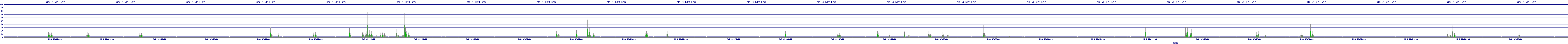 /2025/05/06/02/dm_3_writes.png