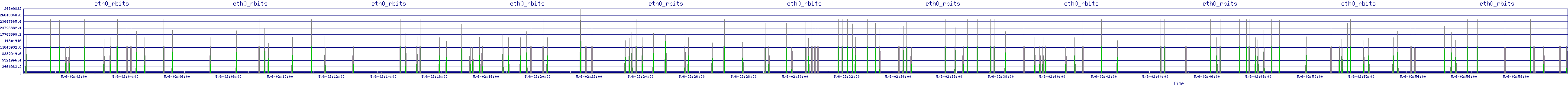 /2025/05/06/02/eth0_rbits.png