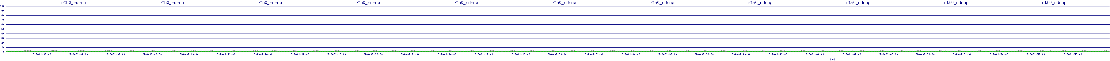/2025/05/06/02/eth0_rdrop.png