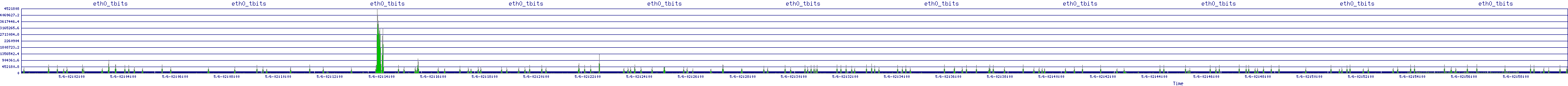 /2025/05/06/02/eth0_tbits.png