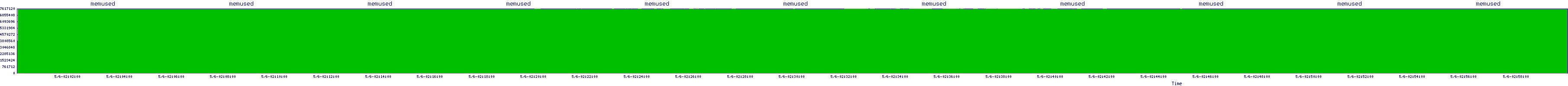 /2025/05/06/02/memused.png