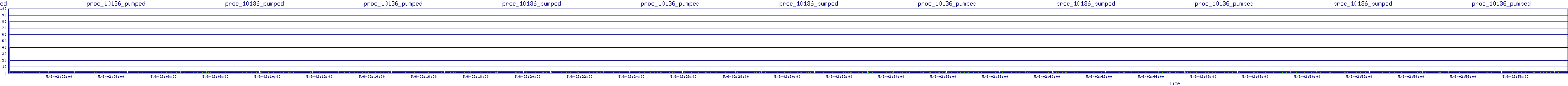 /2025/05/06/02/proc_10136_pumped.png