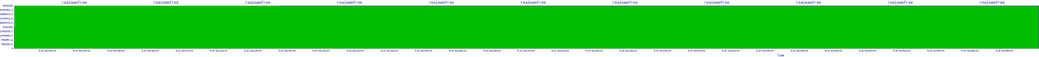 /2025/05/06/02/realmemfree.png