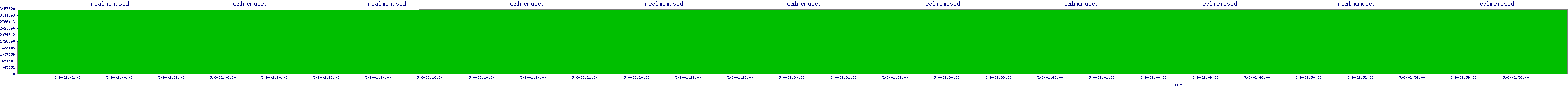 /2025/05/06/02/realmemused.png