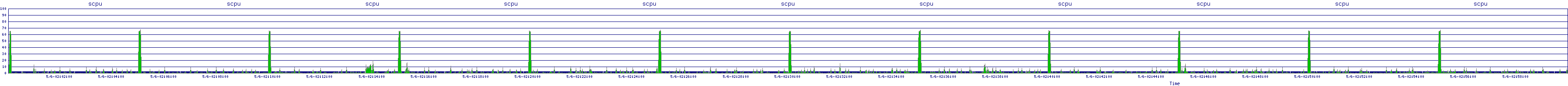 /2025/05/06/02/scpu.png